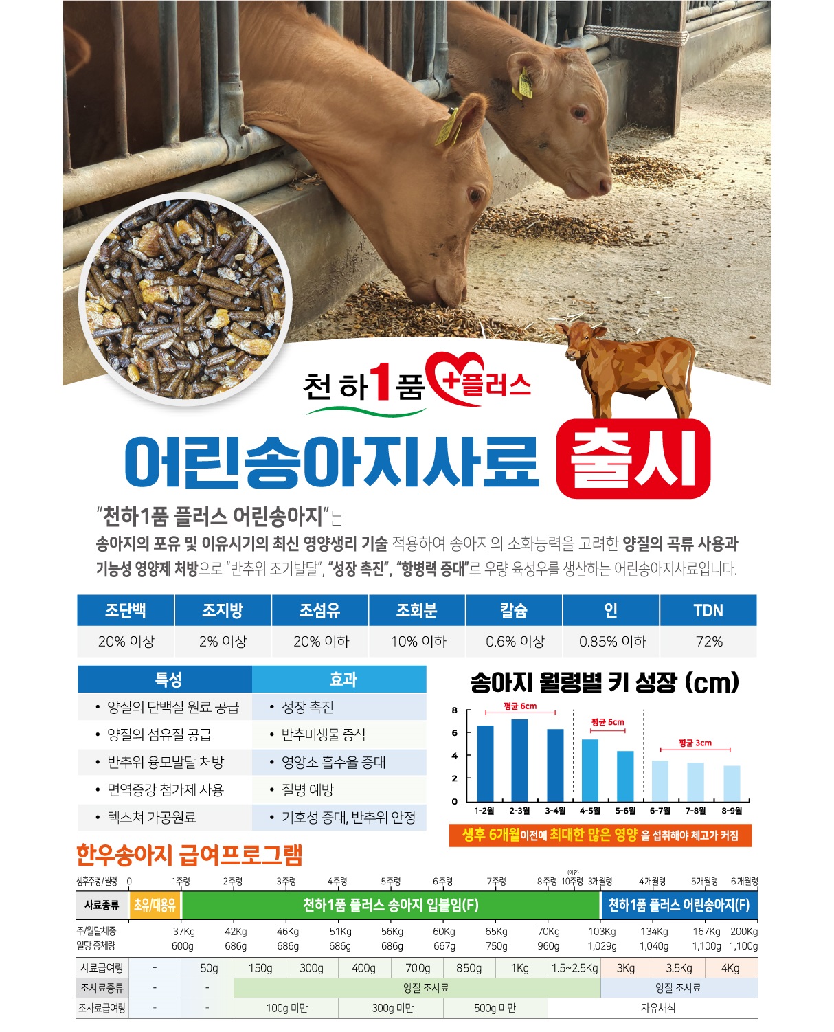 천하1품 플러스 배합사료 시리즈