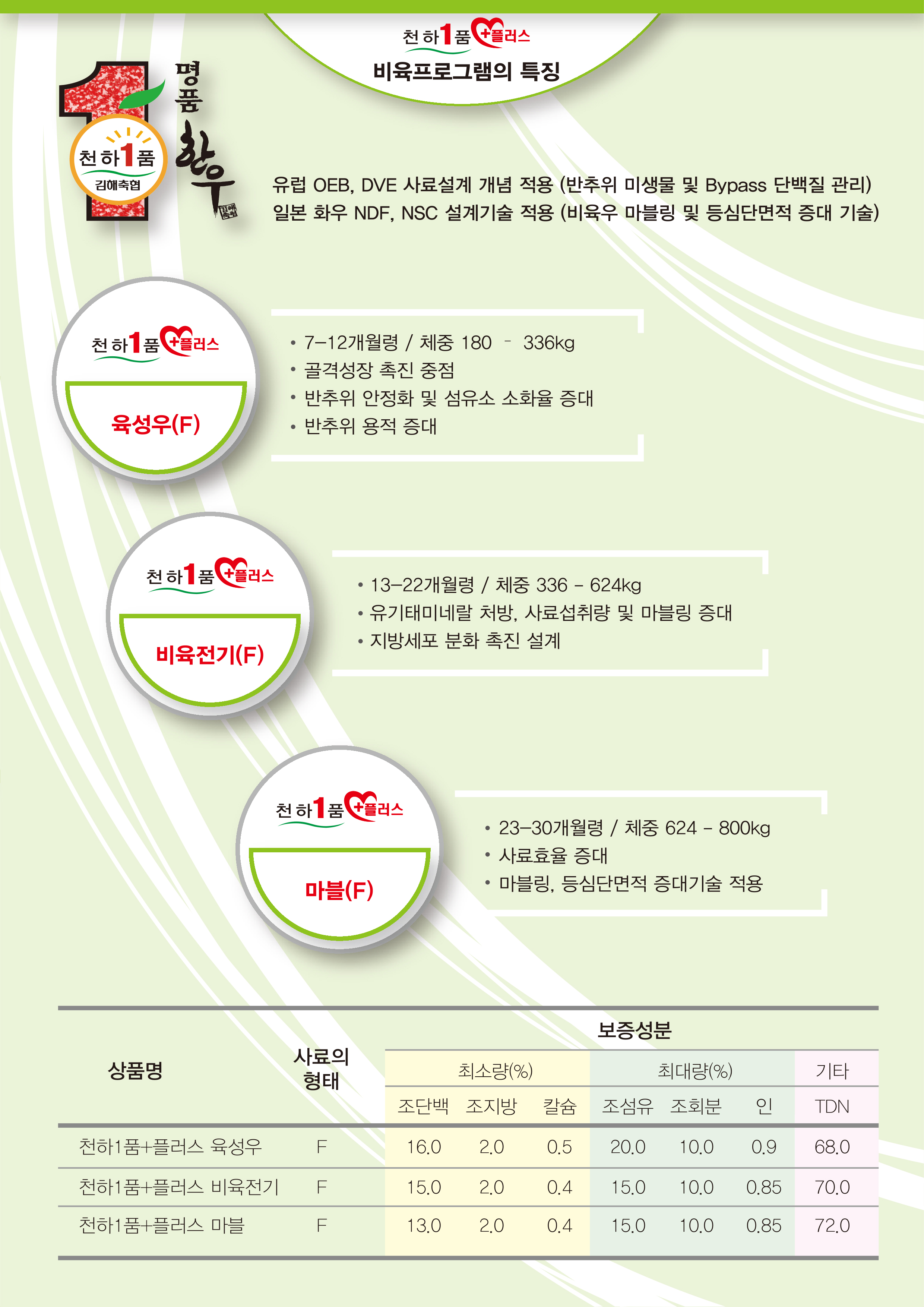 천하1품 플러스 배합사료 시리즈